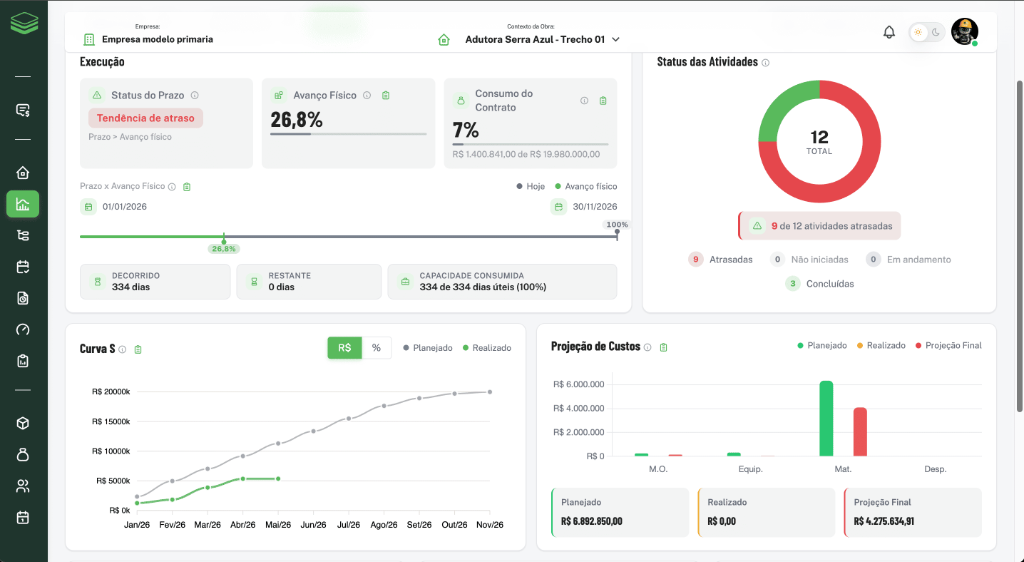 Dashboard Obrify